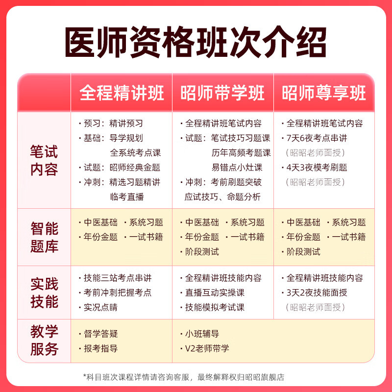 昭昭医考2025年官方网课临床执业医师课程 全程精讲班[笔试+技能,基础+冲刺+金题+教材]单位/套