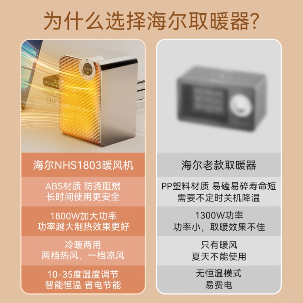 海尔(Haier) 取暖器家用暖风机台式电暖风浴室加热器办公室小太阳节能省电型电暖器卧室电暖气烤火炉 [强劲暖风+远程定高清大图