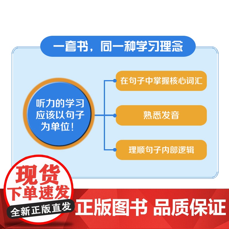 剑桥KET听力1100句 听力句子基础训练+进阶训练 托老师张弢 杨云波编著 剑桥通用英语五级考试ket听力练习 大连理高清大图