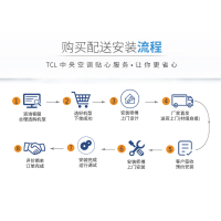 TCL中央空调 5匹一拖三 0元安装 冷暖一级能效三菱压缩机嵌入式风管多联机适用90~110㎡TMV-Vd120W/N1