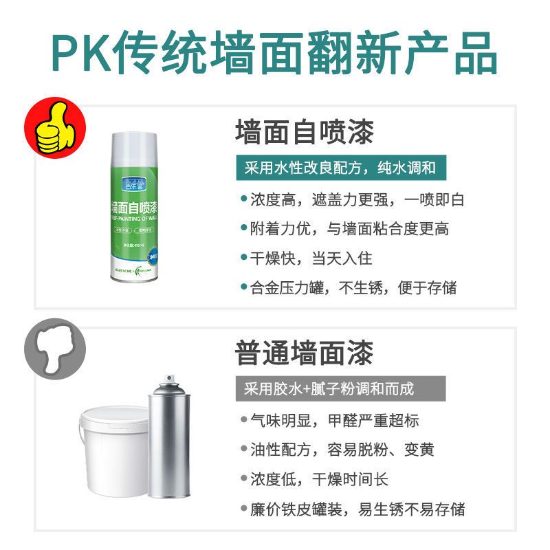 墙面自喷漆乳胶漆白色内墙家用喷墙涂料墙体修补漆补墙膏白墙去污 [墙面修补膏]1支-送工具