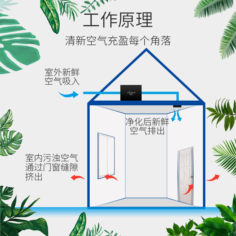 净松（VARKI）管道新风系统家用 吊顶式新风换气机 除尘杀菌除甲醛 单向流换气机送风机 管道通风机 VF-D200ZC