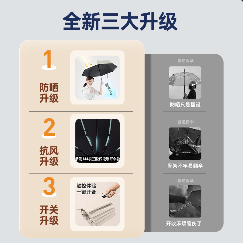 [补贴10%]全自动雨伞女男士晴雨两用加大号加固防晒防紫外线遮阳折叠太阳伞高清大图