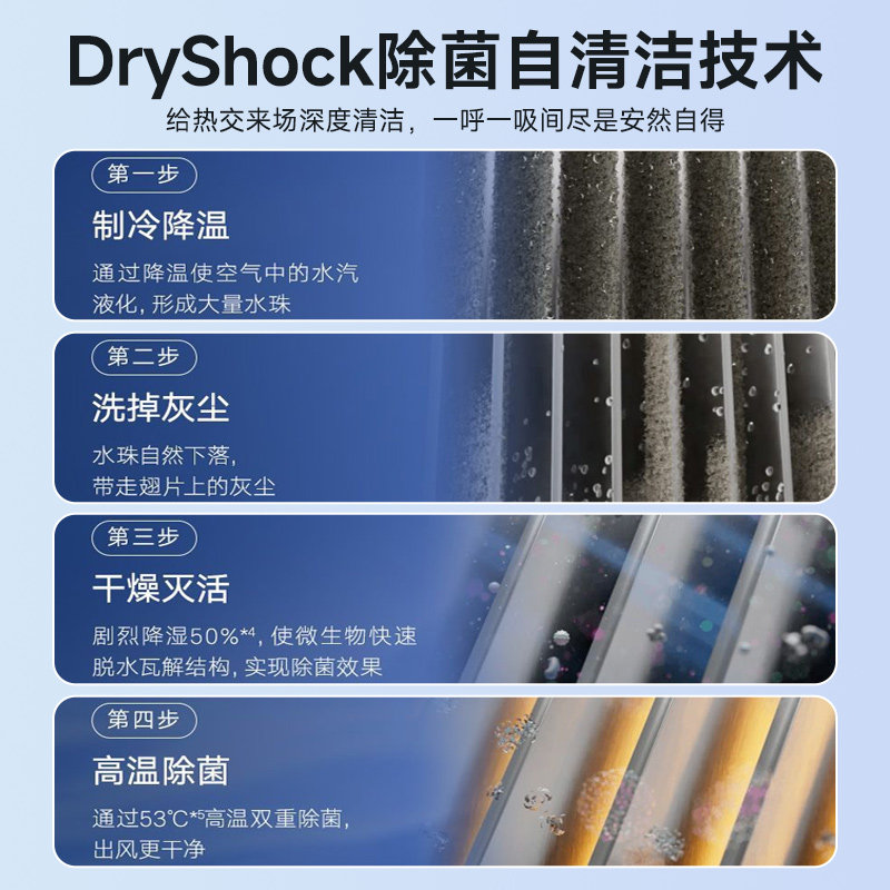 大金(DAIKIN)空调FTXB235ACLW 1.5匹2026年新品新2级变频 康达效应气流 自动清洁 WIFI智控高清大图