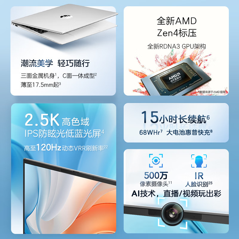 惠普(HP)锐Pro 14英寸商务办公学习定制轻薄本笔记本电脑(标压锐龙 八核R7-7840H 高频32G内存 2TB固态 2.5K屏 120HZ高刷 高色域 长续航 AI新体验)