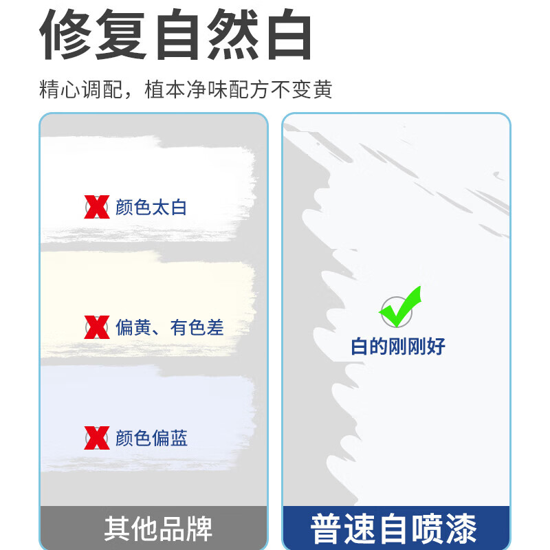 白色自喷漆 手喷漆油漆 墙面涂鸦修复 不掉色 金属防锈漆 家具用木器漆 NO40白色 自动喷漆罐高清大图