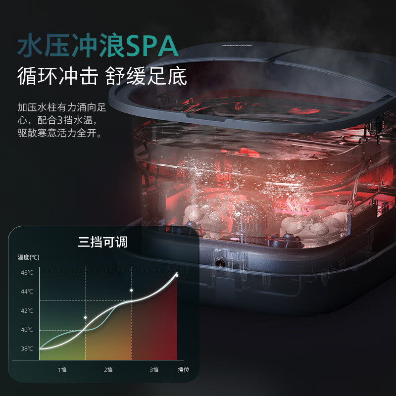 飞利浦(PHILIPS)PPM5103F折叠足浴盆9L(单位:个)深蓝色高清大图
