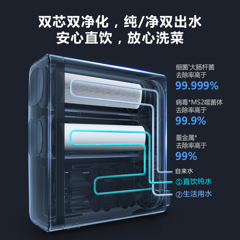 飞利浦（PHILIPS）双鱼座M400净水器 厨房双出水家用直饮RO反渗透纯水机 400G大通量净水机 AUT2015