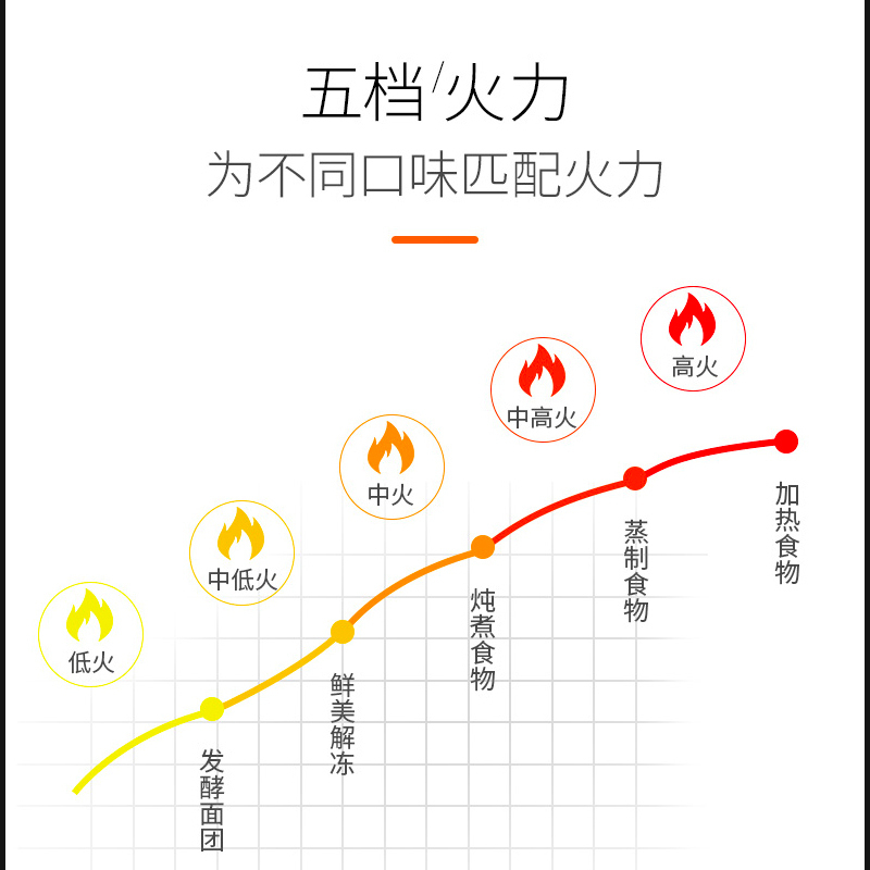 Galanz/格兰仕微波炉 转盘加热 简易操作 家用经典款式 机械旋钮 20L黄金容量 N9 (W0)高清大图