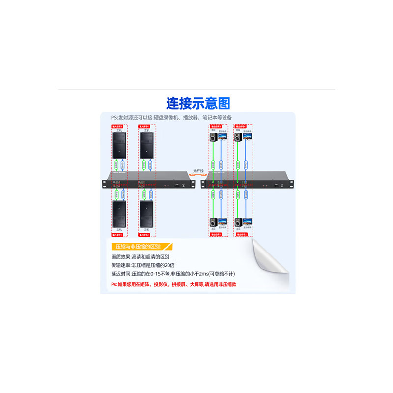 哲奇 4 路HDMI光端机 高清视频光端机 HDMI光纤延长器 4路HDMI+4路音频 SC接口ZQ-1000HD