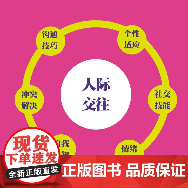 极简应用心理学·心理学与人际交往解锁人际交往的密码,掌握心理学的智慧与力量高清大图