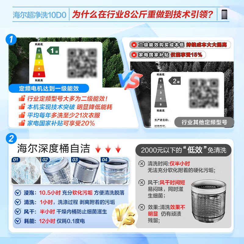 海尔(Haier)8公斤 全自动 波轮洗衣机 除螨洗 清新换风 XQB80-Z10D0 博卡灰 1级能效图片