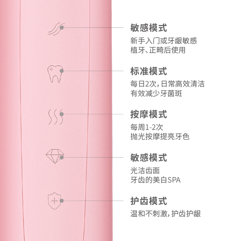 海尔(Haier)电动牙刷HT31-5126浪漫粉电动牙刷男女成人无线充电式情侣软毛牙刷声波全自动高清大图