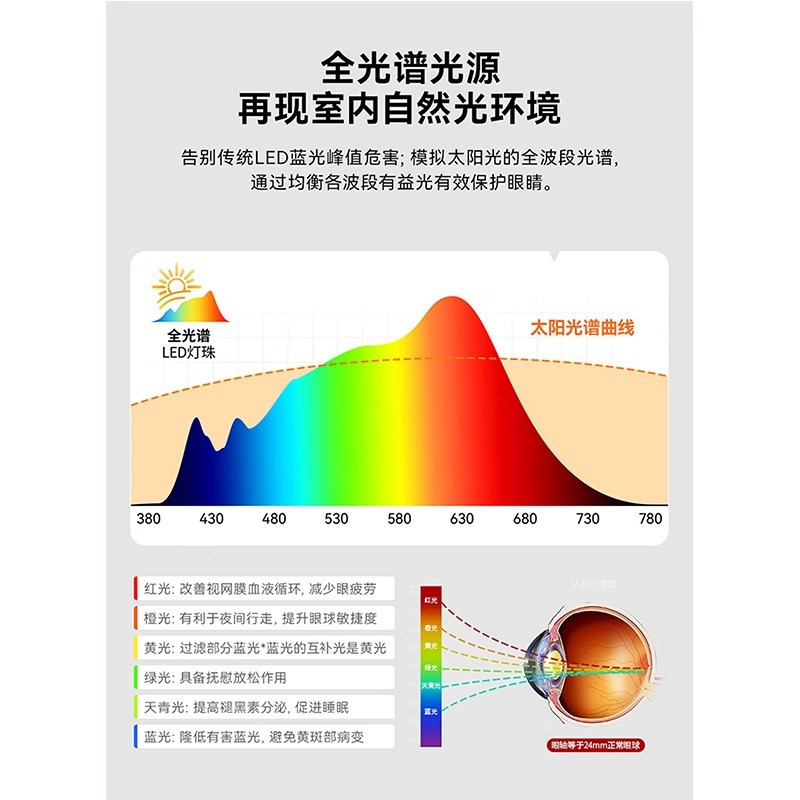 雷士照明全光谱LED北欧全屋灯具套餐组合简约现代客厅灯大气吸顶灯灯具套餐高清大图