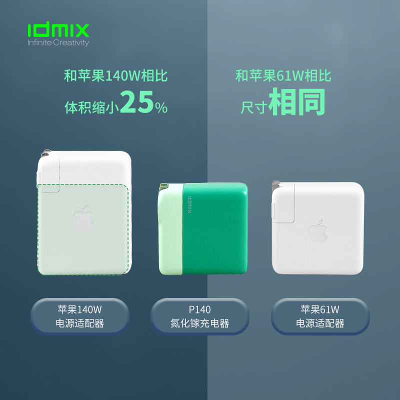 idmix PD140W氮化镓迷你快充充电器P140绿色高清大图