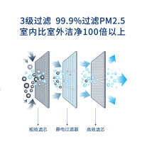 远大(BR远大(BROAD)洁净新风机SF250热回收新风系统家用空气净化通风换气新房装修除醛除霾60㎡-100㎡可用