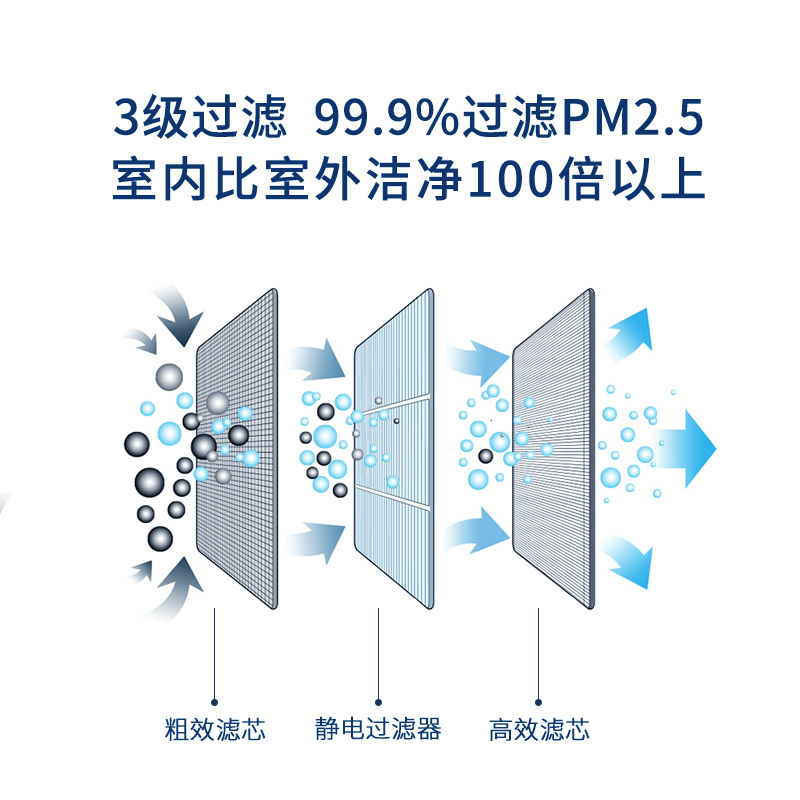 远大(BR远大(BROAD)洁净新风机SF250热回收新风系统家用空气净化通风换气新房装修除醛除霾60㎡-100㎡可用