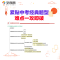 学而思秘籍初中数学几何辅助线专项突破+练习 初二初三中考复习[12月16日发完] 几何辅助线专项练习