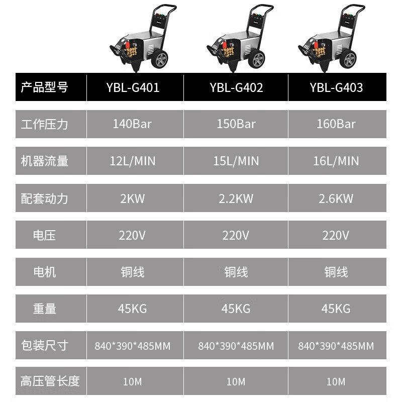 亚伯兰商用220V高压清洗机高压水枪汽车物业保洁冲洗洗车泵工业级高压洗车机 YBL-G301 840*390*485MM高清大图
