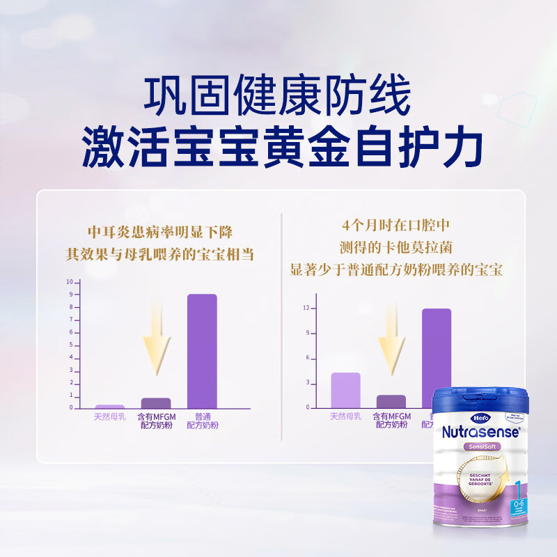 [6罐装 有效期2025年8月后]新包装本土版原装进口荷兰Hero Baby美素白金版婴幼儿奶粉1段800g新生儿牛奶粉