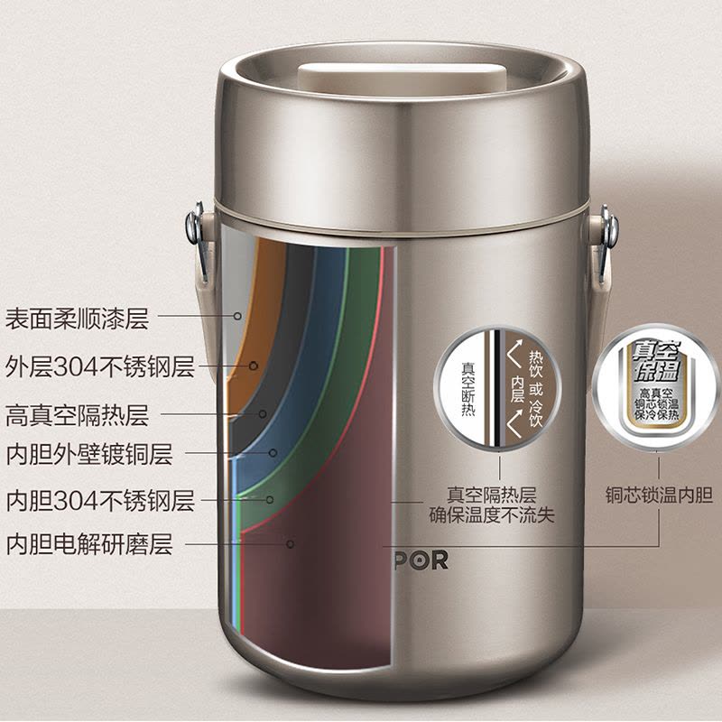 苏泊尔(SUPOR)304不锈钢保温提锅提桶饭桶保温饭盒便当餐盒分层上班族保温午餐盒真空保温KF16F1/KF20F1图片