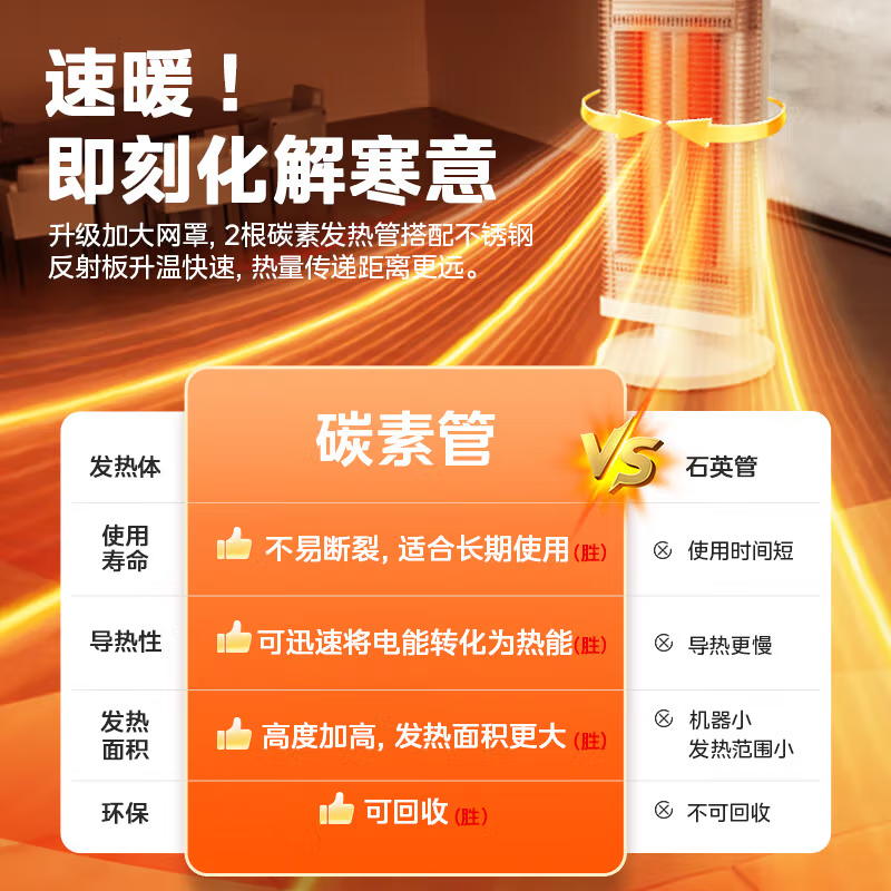 美的(Midea)取暖器/小太阳/电暖器/电暖气家用/远红外/取暖炉迷你节能台式办公室烤火炉 HPT09C 白色全金属高清大图