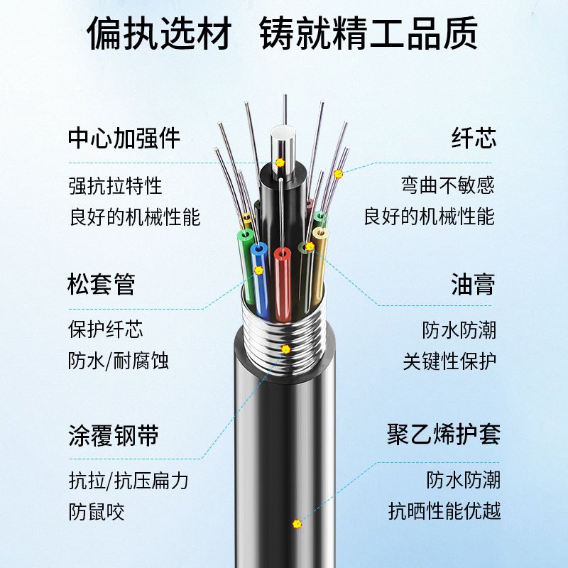 博扬 铠装48芯单模室外光缆 GYTS层绞式架空/管道光纤线 1000米 BY-GYTS-48B1.3-1KM