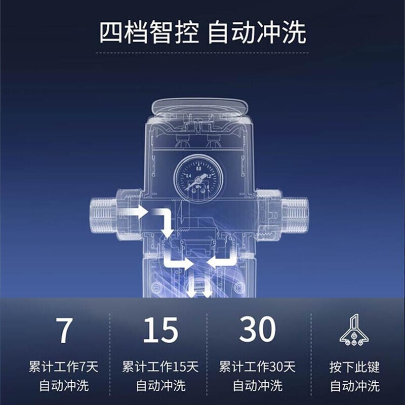 海尔(Haier)全屋前置过滤器40微米精滤免拆洗家用大通量管道自来水全屋净化中央净水机前置过滤器 自动冲洗HP16