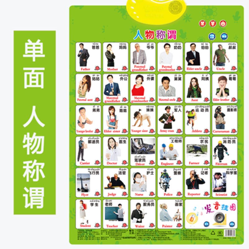 人物称谓-有声挂图早教发声挂图0-3岁宝宝拼音启蒙认知墙贴看图识字卡