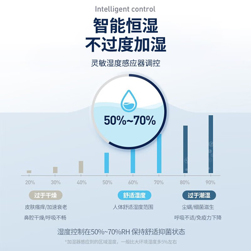 摩飞 无雾加湿器卧室婴儿用大容量家用蒸发式办公室桌面空气加湿器 MR2081 遥控升级版高清大图
