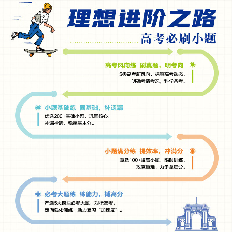 6本套[语数英物化生]全国通用 高考必刷小题 [正版]2025版 高考必刷小题语文数学英语物理化学生物政治历史地理新高考高清大图