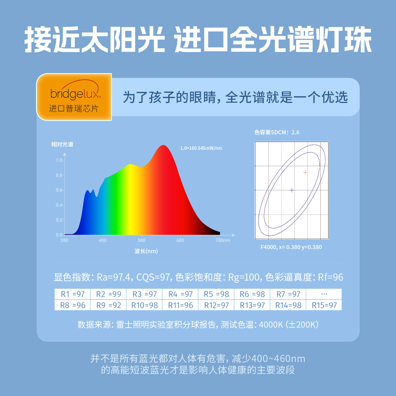 雷士照明护眼台灯儿童学生书桌学习阅读落地床头卧室钢琴灯高清大图