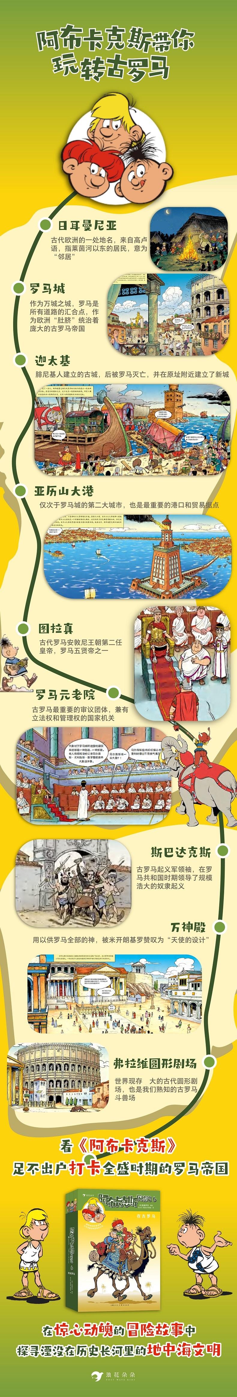 阿布卡克斯历险记 6 在古罗马(全3册)