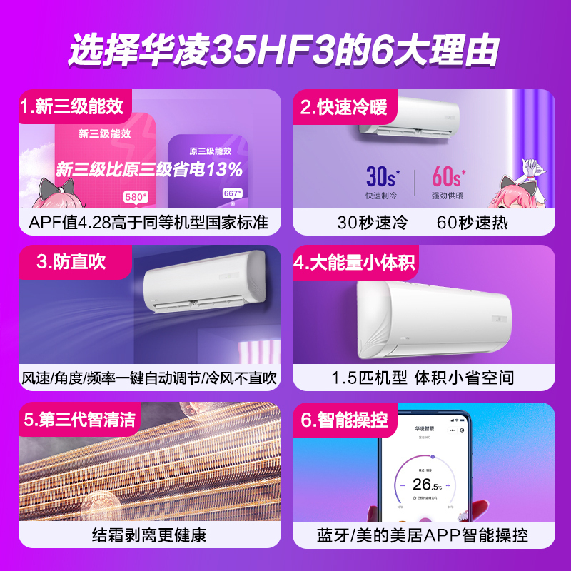 华凌空调 新能效变频省电1.5匹新能效变频挂机智能冷暖卧室客厅两用大1.5p挂壁式自清洁KFR-35GW/N8HF3