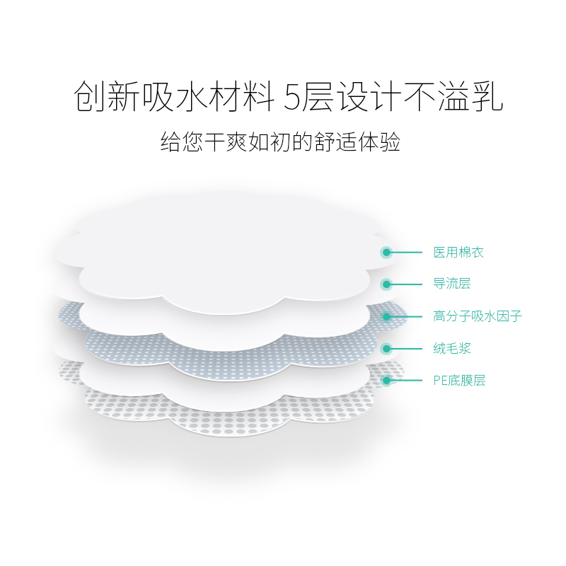 骅鹿(bliss deer)医用护理垫乳垫