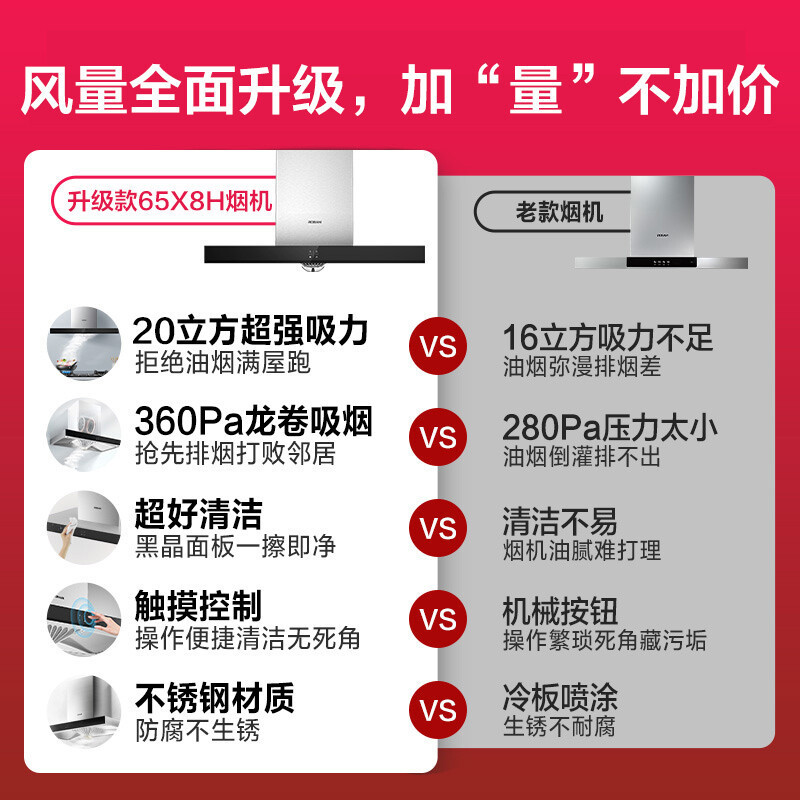 老板(ROBAM)烟灶套餐 20m³ 油烟机灶具套装 煤气灶油烟机套装 烟灶套装 烟机灶具 65X8H+30B5X高清大图