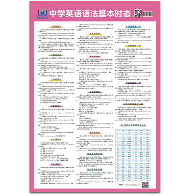 中学英语语法基本时态挂图中考英语专项强化训练789年级通用初中英语知识学习墙画