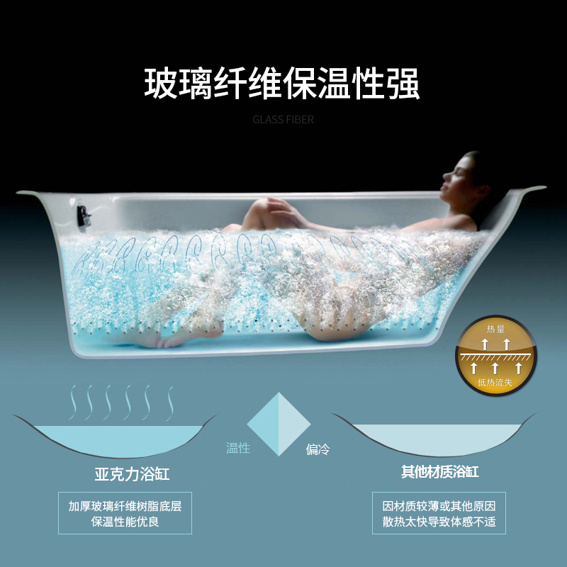 科勒旗下品牌KARAT卡丽卫浴亚克力浴缸嵌入式欧式成人家用沐浴浴缸1.5/1.7米17724T/17185T