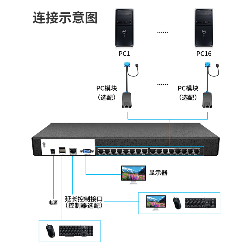 迈拓维矩MT-9116MS 数字网口KVM切换器16路VGA口网线延长100米机架式