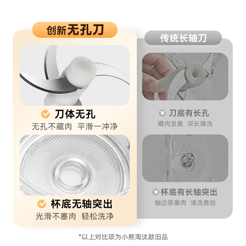 小熊绞肉机家用 碎肉机 电动多功能料理搅拌机饺子肉馅蒜蓉机 搅肉机 2L大容量全不锈钢杯高清大图