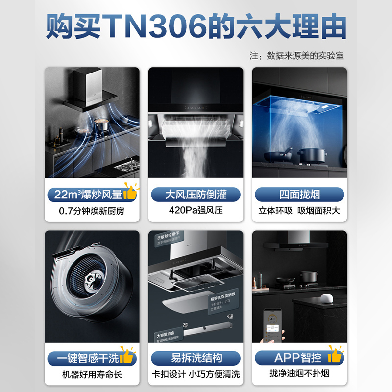 美的(Midea)烟灶套装22m³大吸力挥手智控欧式自动清洗4.8kW猛火灶具抽油烟机燃气灶TN306+Q217B天然气