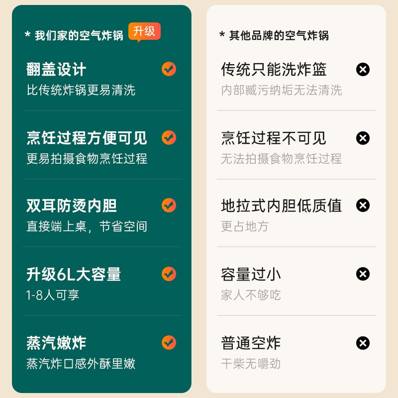 长虹(CHANGHONG)空气炸锅家用多功能智能 5L大容量可视窗口 智能触控 无油煎炸 烤箱 触控款灰色