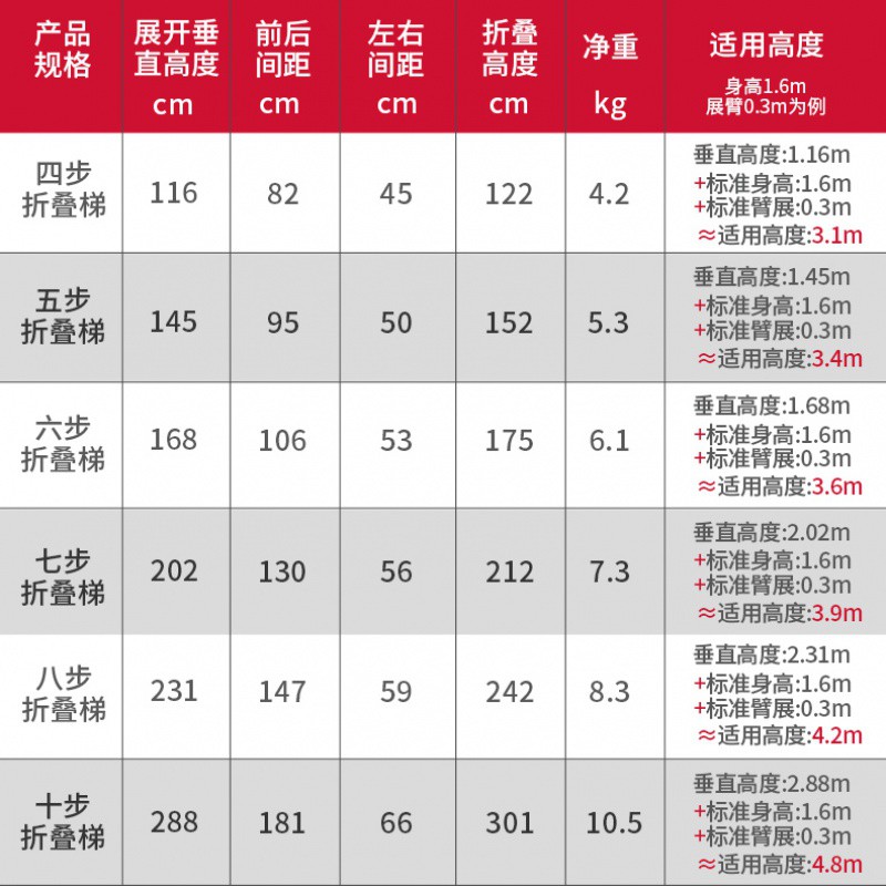 人字梯加厚铝合金家用梯子折叠室内室外多功能双侧梯工程梯楼梯 三维工匠 全踏板加固加厚铝合金四步梯高清大图