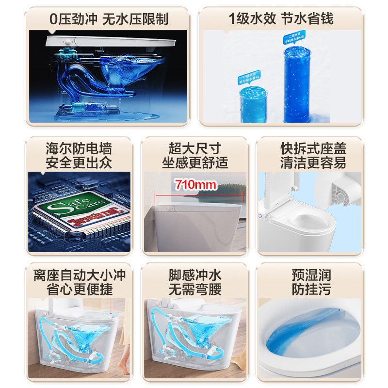 海尔(Haier)轻智能马桶C7-U40超大尺寸零压劲冲1级水效SIAA抗菌座圈加热柔和夜灯夜间脚感冲水400坑距高清大图