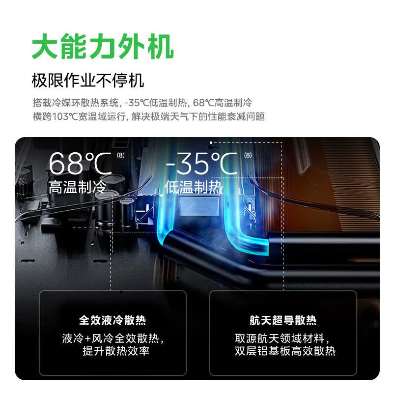 美的(Midea)空调酷省电二代Pro大3匹立式柜机新一级能效变频冷暖客厅家用智能空调官方正品KFR-72LW/KS2P图片