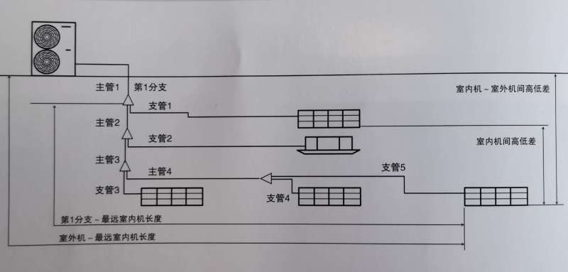 松下中央空调CS-ME17D0AS7高清大图