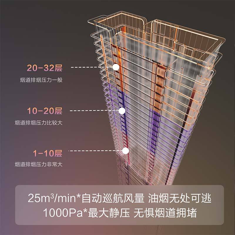 方太(FOTILE)油烟机25m³变频大风量 F3超薄欧式顶吸油烟机 单烟机大吸力 挥手开关机 排抽油烟机欧泊银