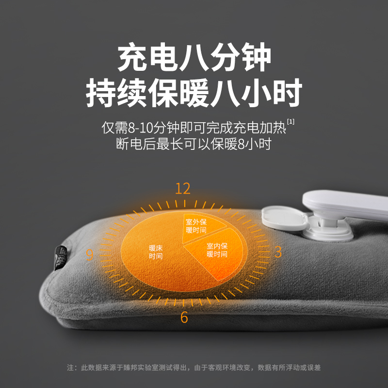 南极人(NanJiren)充电式热水袋毛绒暖肚子暖宝宝女敷肚子暖腰暖宫暖水袋 已注水 粉色