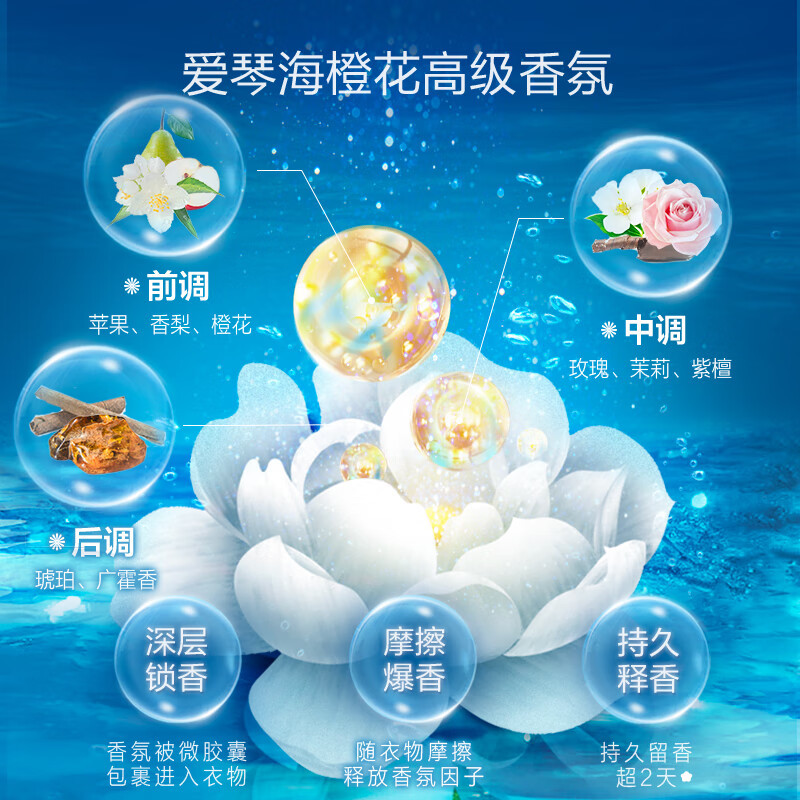 立白御品海洋炫白洗衣液4斤 持久留香 护衣防串色 爱情海橙花香氛(影)高清大图