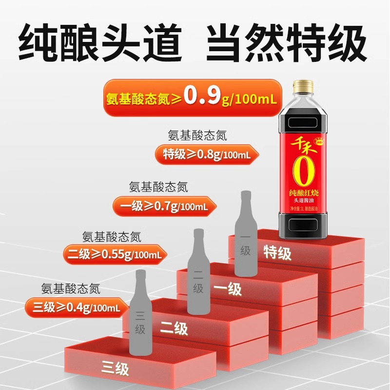 千禾纯酿红烧老抽酱油1L*2瓶家用红烧肉上色红亮烧菜调味高清大图